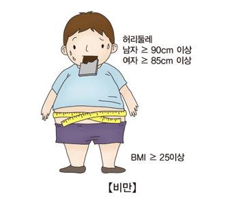 비만