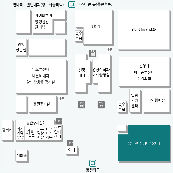 심부전 질환의 진단 및 약물치료 뿐만 아니라 제세동기, 심장 재동기화 치료, 심장이식 수술과 같은 침습적인 치료에 대해서도 유기적인 협진을 통해 최적의 치료를 하고 있습니다.