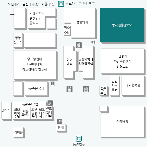 암으로 진단 받은 환자를 세밀히 진찰하고 각종 검사결과를 분석한 후 방사선 치료가 필요한지 결정하여 방사선치료 전반적인 사항을 관리 감독하는 과입니다. 