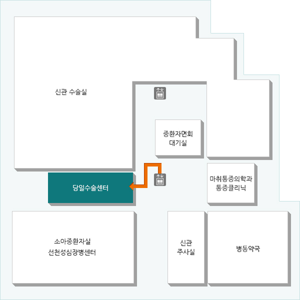 입퇴원에 따른 시간과 비용을 절약하고 효율적인 수술을 위해 마련되었으며 비교적 가벼운 수술 환자들이 하루만에 수술을 받고 귀가할 수 있습니다.