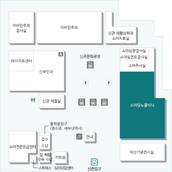 소아 및 청소년기의 당뇨 관리를 위해서는 가족 및 의료진의 많은 관심이 필요하며 자신의 노력과 의지가 중요합니다. 소아당뇨클리닉에서는 소아당뇨 전문의사, 간호사, 영양사, 운동의학 전문의사, 사회사업사에 의해 치료 및 교육을 받으면서 스스로 관리할 수 있도록 도와드립니다.