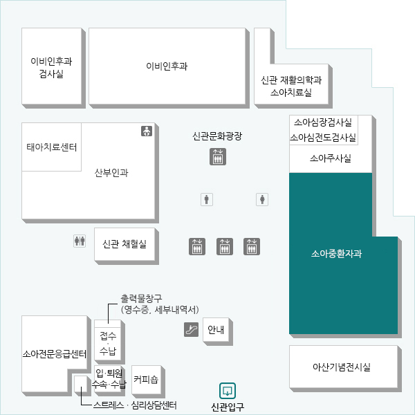 소아중환자를 전문적으로 치료, 관리하기 위해 숙련된 의료진과 첨단 장비를 갖추어 집중적이고 포괄적인 치료를 제공하고 있습니다.